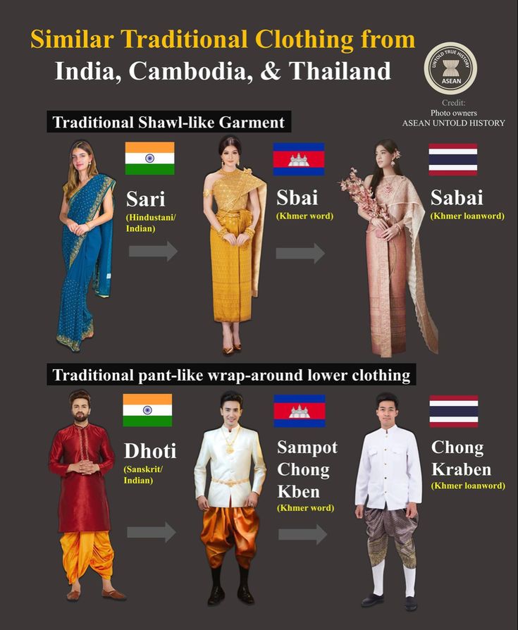 the different types of clothing worn by people in india, cambodia, thailand and thailand