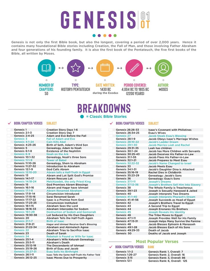 an info sheet with the names and numbers for some things to see in this article