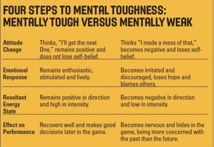 Mental Toughness Mental Toughness Training, Diet Mindset, Athletes Diet, Sport Psychology, Mental Fortitude, Athlete Quotes, Mottos To Live By, Tennis Quotes, Sports Psychology