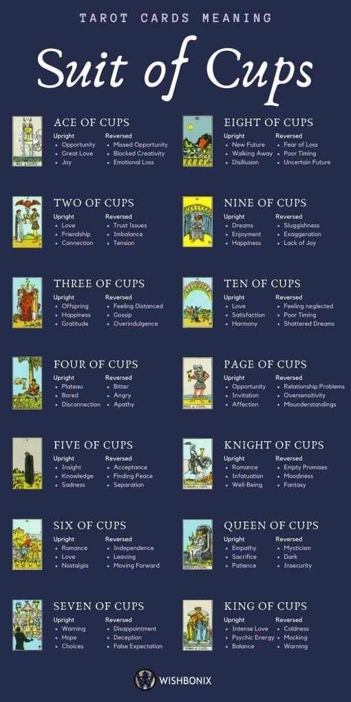 the tarot cards meaning suit of cups