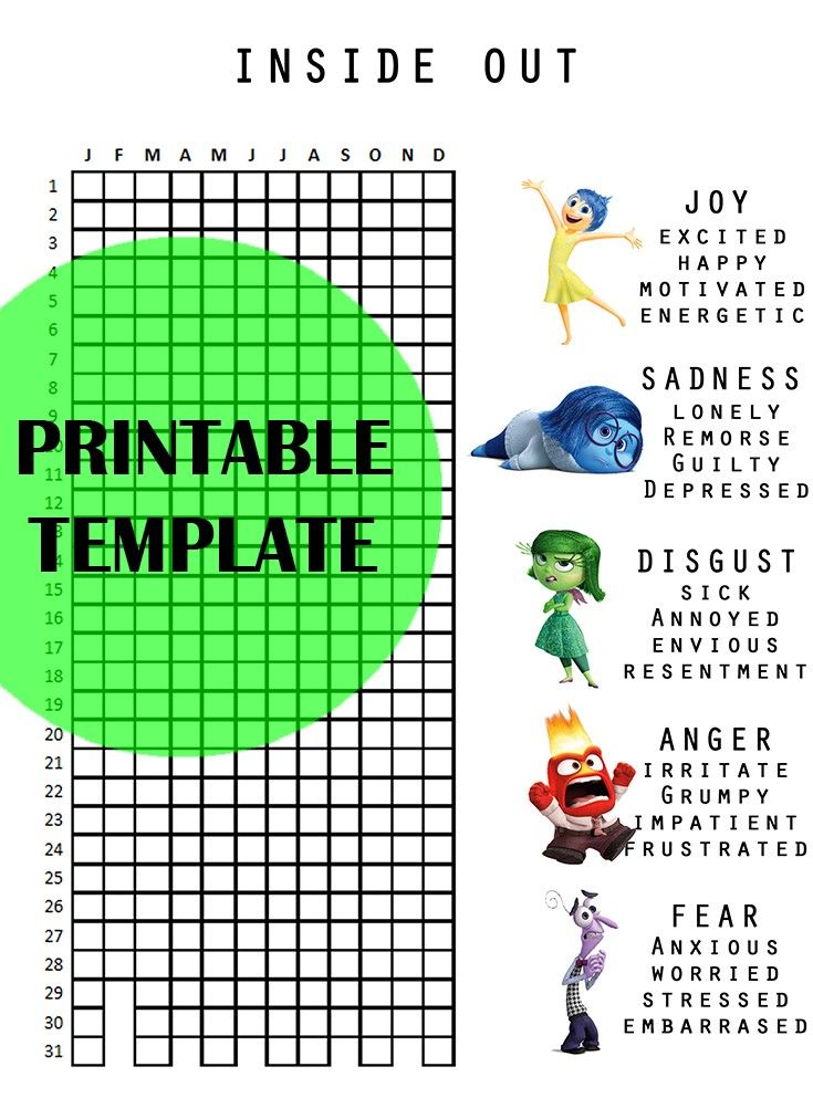 the inside out chart for disney pixas