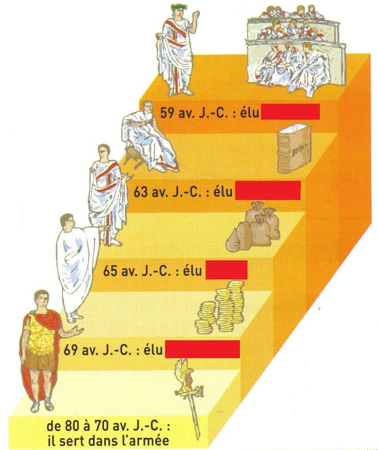 the steps leading up to heaven are labeled in red, white and yellow with images of people standing on them