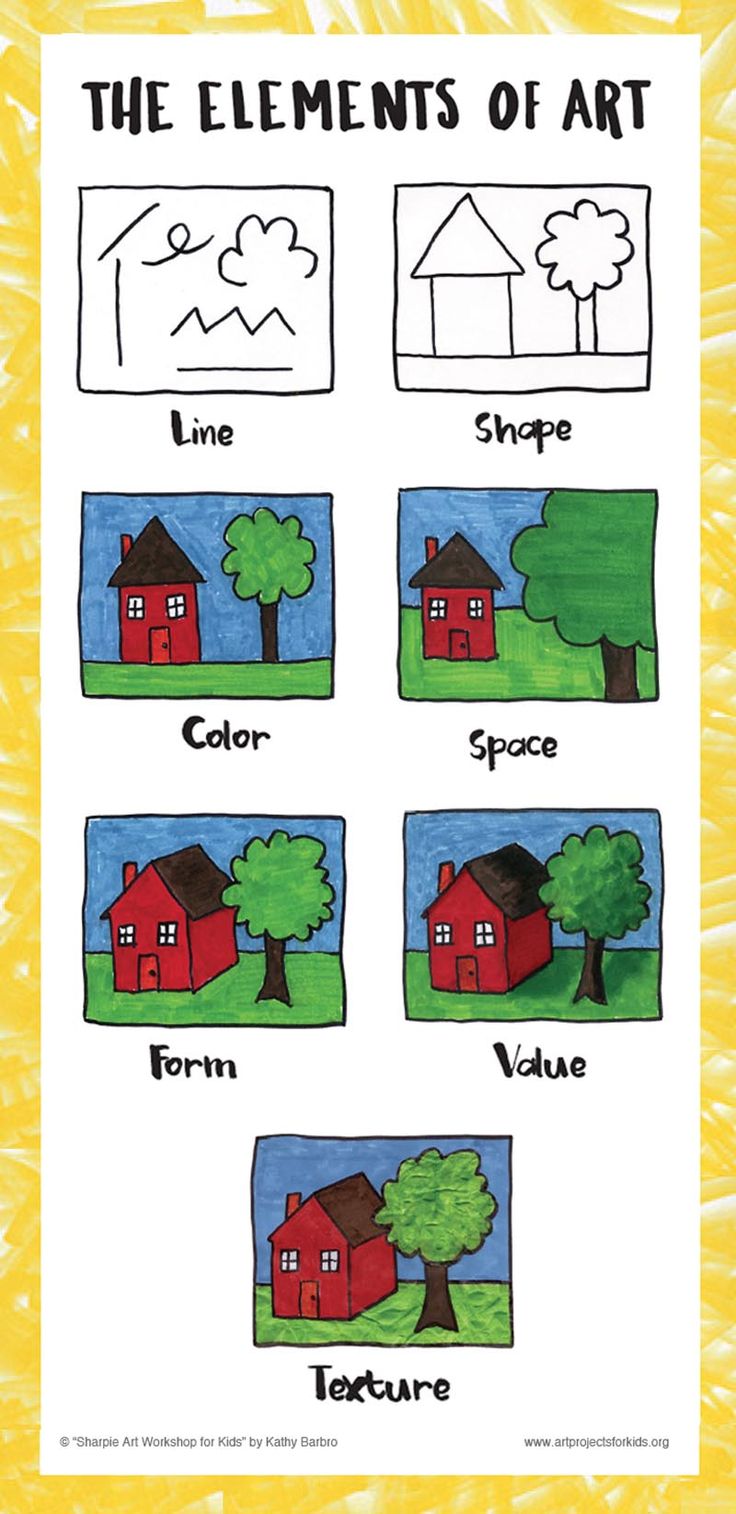 the elements of art poster with four different houses and trees in each one, which are labeled