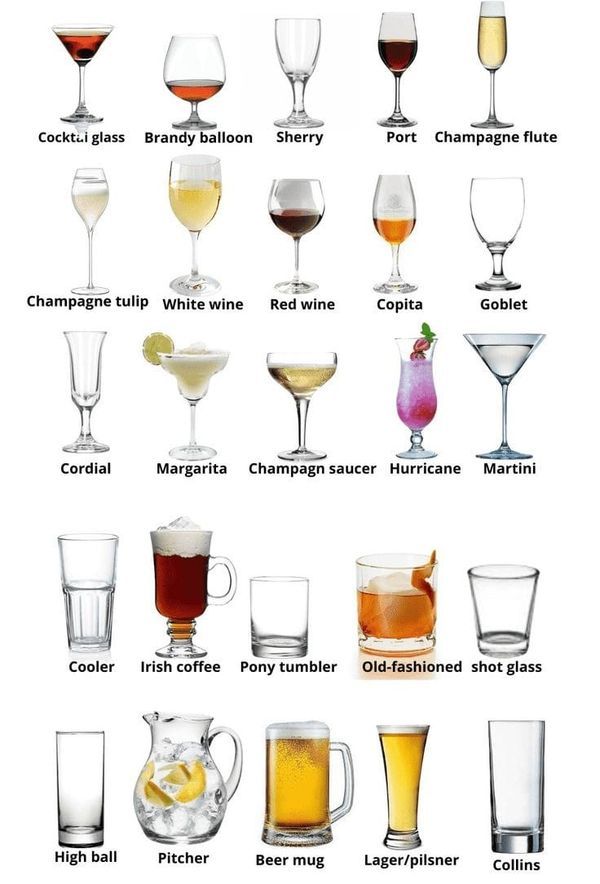 different types of wine glasses are shown in this chart, with the names below them