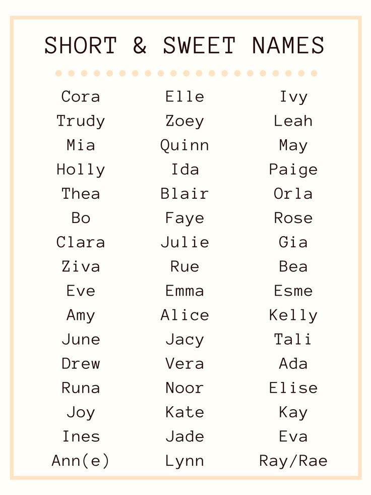 the short and sweet names in english are shown on a white sheet with orange border