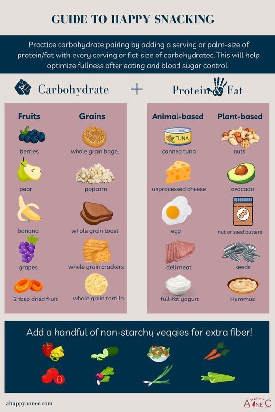 guide to happy snacking Reverse Prediabetes, Full Fat Yogurt, Snack Options, Blood Sugar Control, Balanced Meals, Lower Blood Sugar, Insulin Resistance, Quick Snacks, Blood Sugar Levels