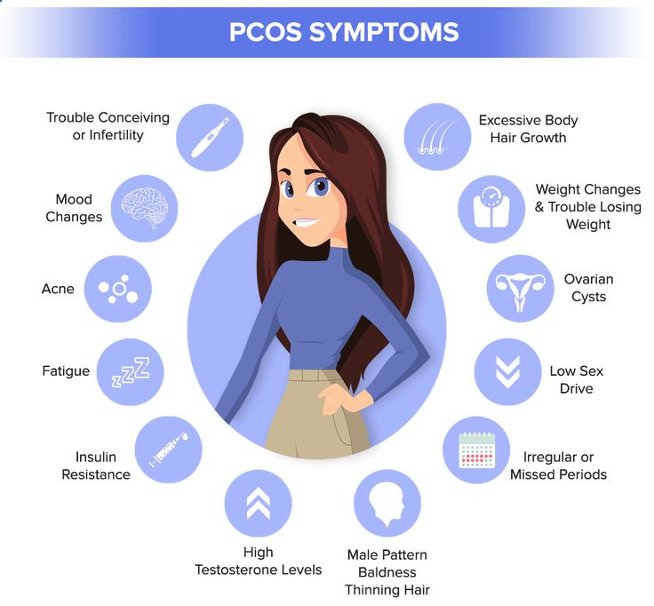 PCOS Symptoms Pcod Indian Diet Plan, Healthy Indian Diet, Indian Diet Plan, Wait Loss, Methi Seeds, Indian Diet, Vegetarian Diet Plan, Diet Chart, Polycystic Ovaries