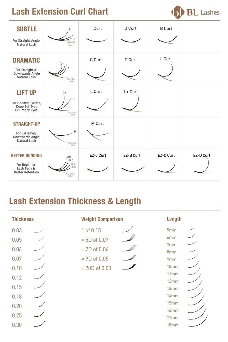 Different Length Lash Extensions, Eyelash Extension Shape Chart, Eyelash Types Extension, Different Size Lash Extensions, Different Eyelash Extension Curls, Lash Dimension Chart, Lash Lengths Chart, Hybrid Lash Extensions Sizes, Lash Extensions Size Chart