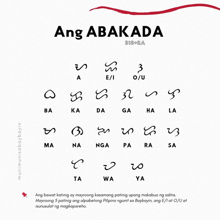 an advertisement with the words anggabakada written in different languages