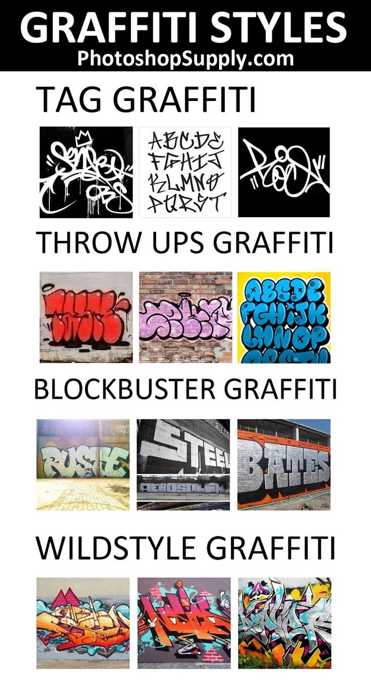 graffiti styles are displayed on the wall and below them is an image of various types of graffiti