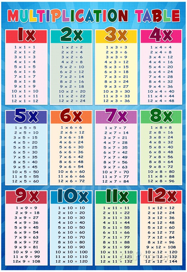 a multicolored table with numbers and times for each digit number in the table