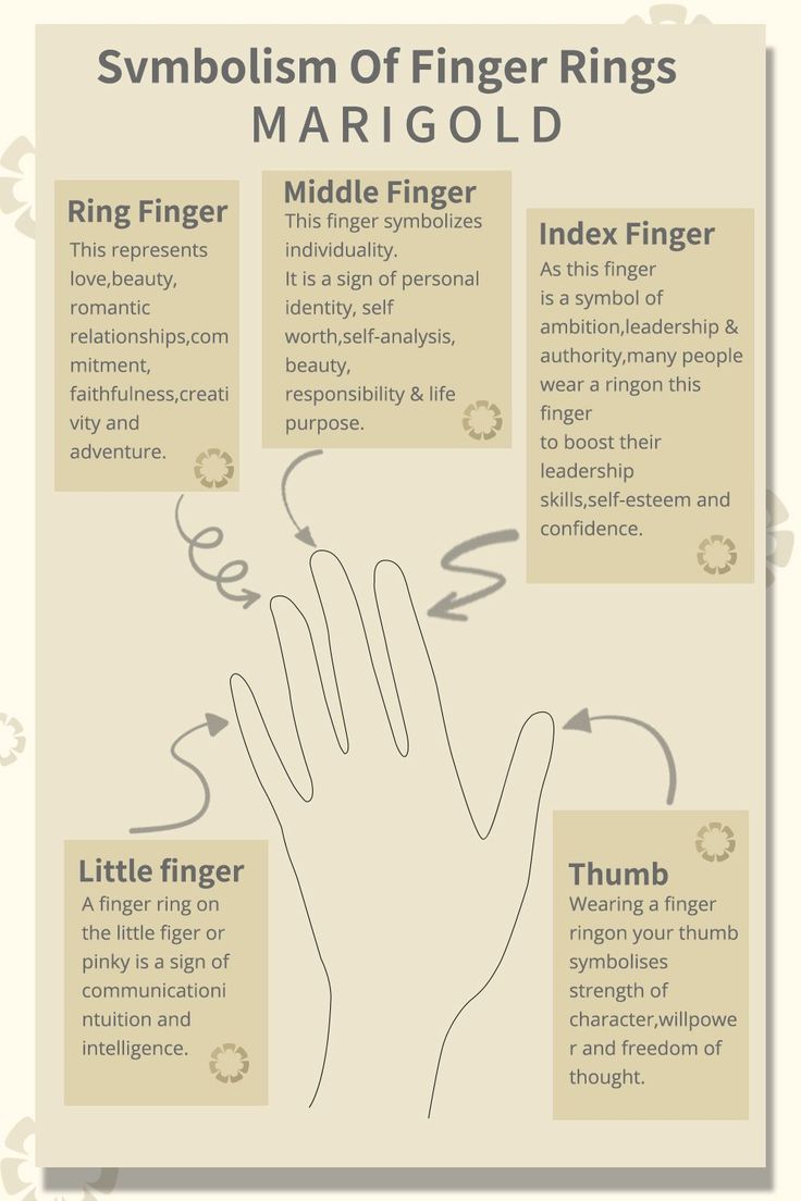 Symbolism of Finger Rings Ring Positions Meaning, Ring Finger Meaning, Finger Meaning, Rings Tattoo, Thumb Tattoos, Rings With Meaning, Ring Symbolism, Ring Finger Tattoos, Middle Finger Ring