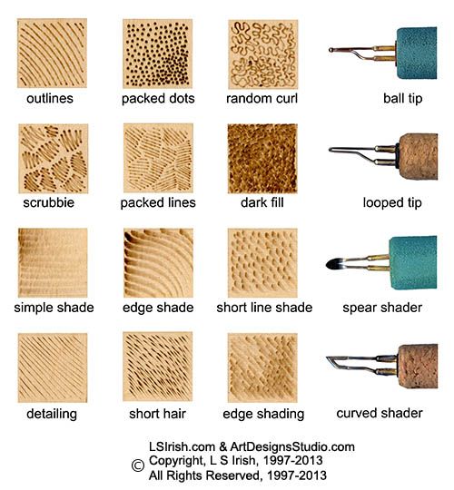 different types of wood shavings with names and pictures for each one on the page