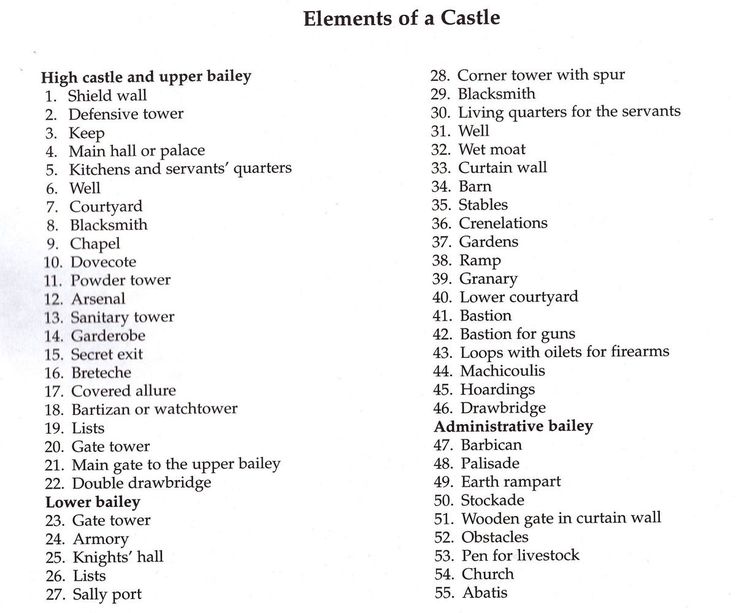 the elements of a castle are shown in black and white, as well as text