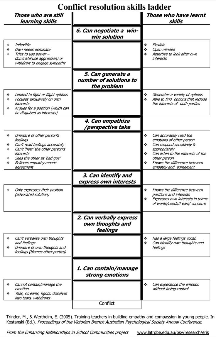 Conflict Resolution Group Therapy, Relationship Conflict Resolution Worksheet, How To Manage Conflict At Work, Conflict Resolution Activities For Work, Conflict Management Activities, Deescalation Strategies Adults, Relationship Conflict Resolution, Conflict Resolution Activities, Conflict Resolution Worksheet