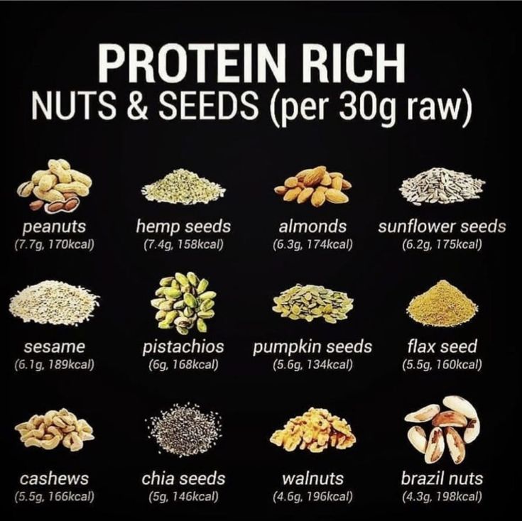 These are high protein nuts and seeds. Follow my Pinterest account for more great content! Protein Rich Food, Rich Food, Healthy Nuts, Food Health Benefits, Healthy Weight Gain, Vegan Nutrition, Protein Rich Foods, Nuts & Seeds, Nuts And Seeds