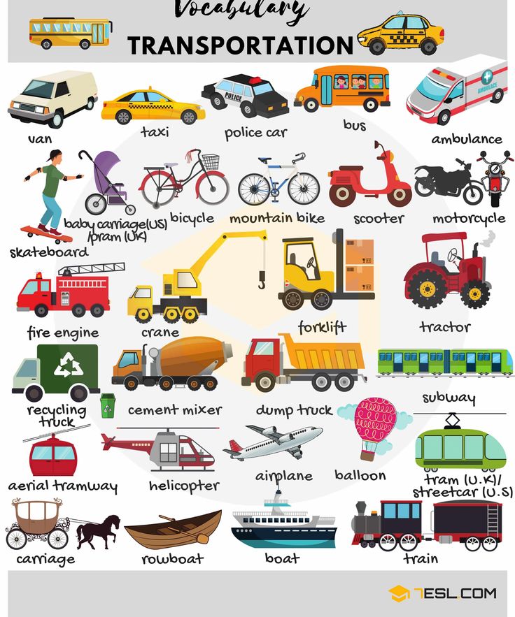 a poster showing different types of vehicles