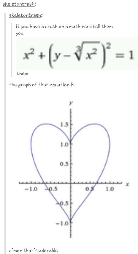 the graph is drawn in two different ways, and it looks like they are on paper