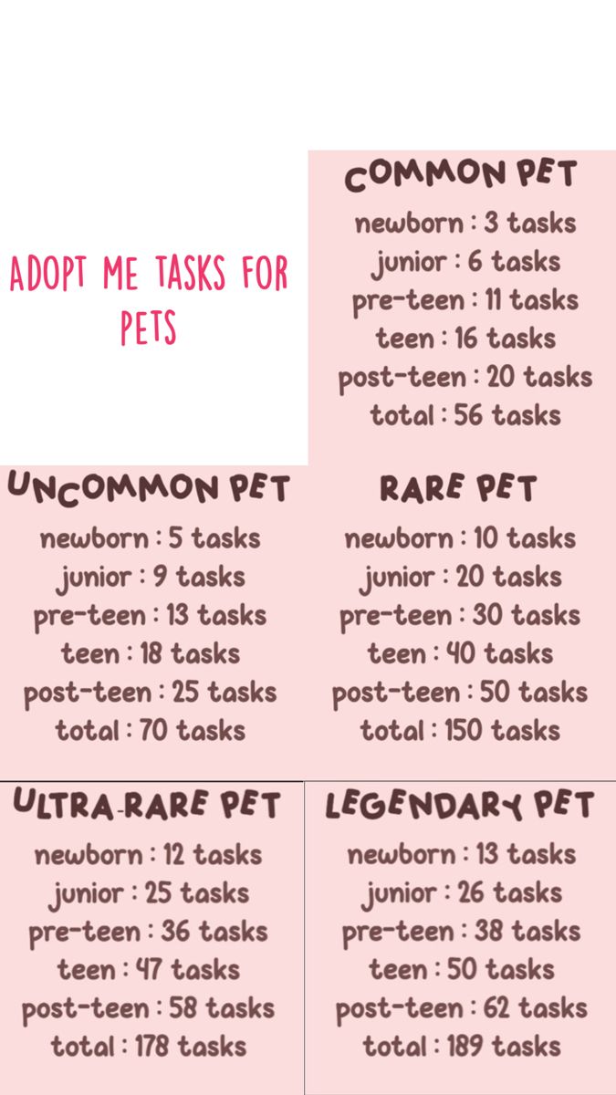 a pink and white poster with the words adopt me tasks for pets written on it