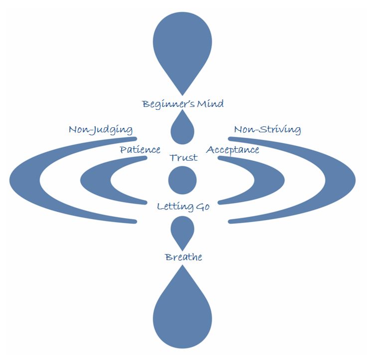 the water cycle is shown in blue and white, with words describing it as one way to