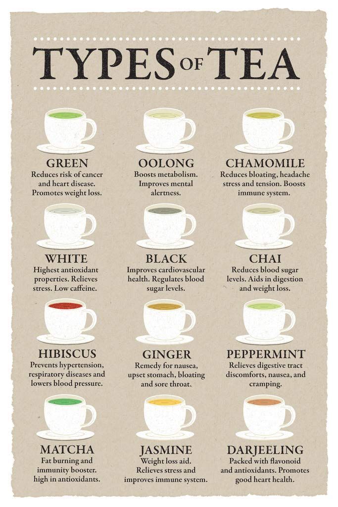 the types of tea in different cups