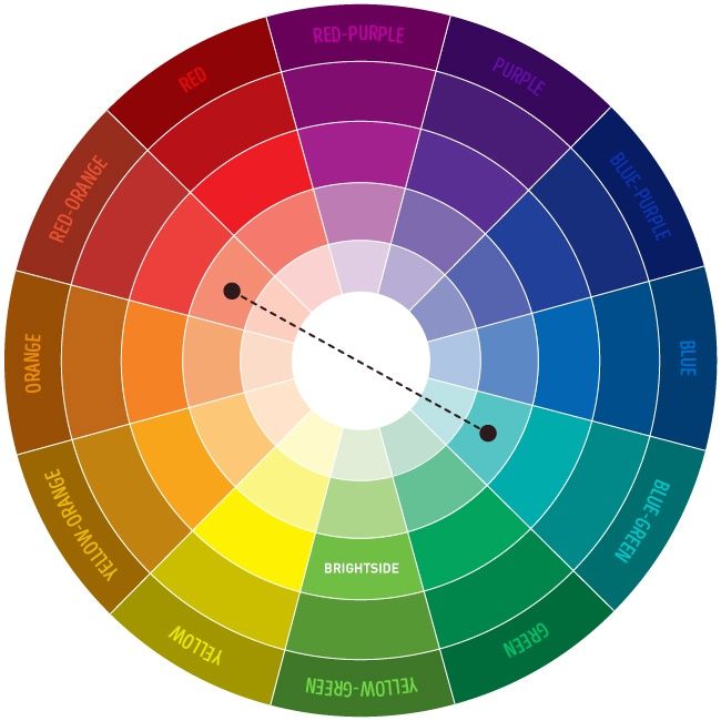 a color wheel with different colors in it and the words on each side are labeled