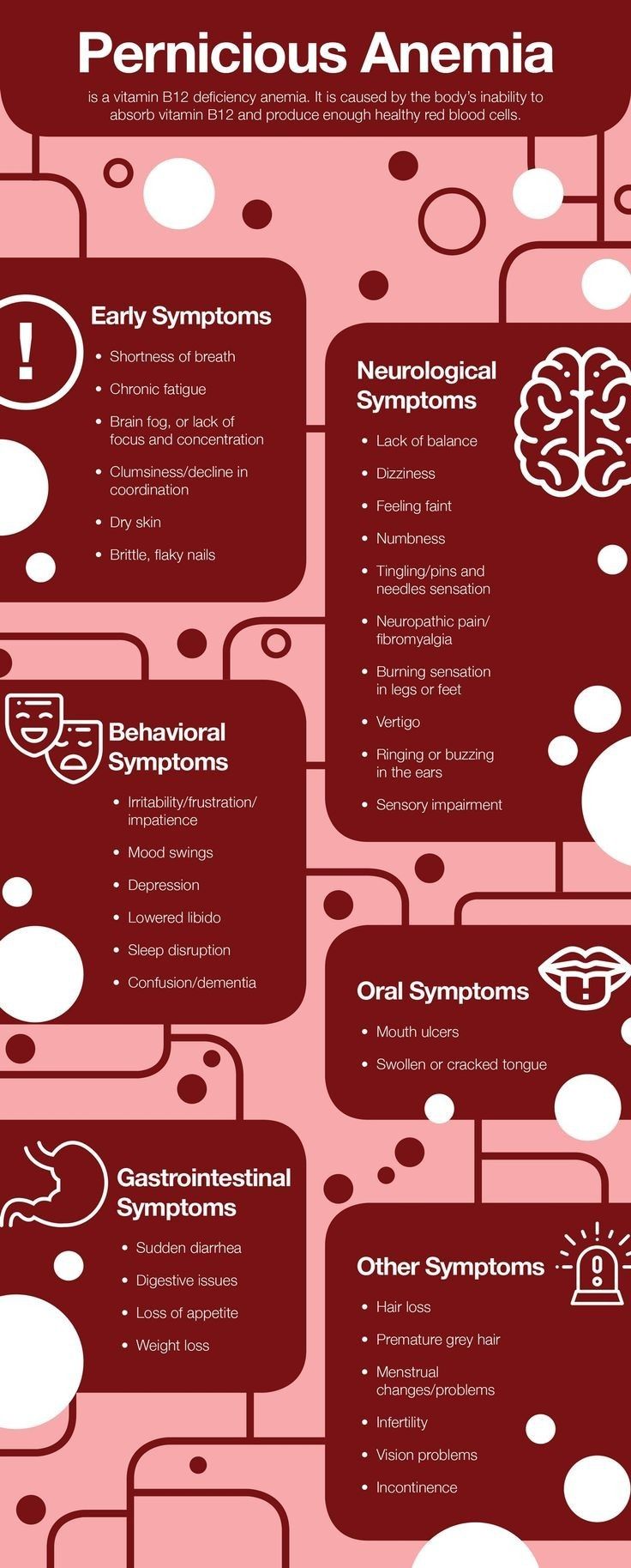 Feeling Faint, Chronic Fatigue Symptoms, B12 Deficiency, Vitamin B12 Deficiency, Stomach Acid, Travel Plan, Oral Health Care, Vitamin B12, Tooth Decay