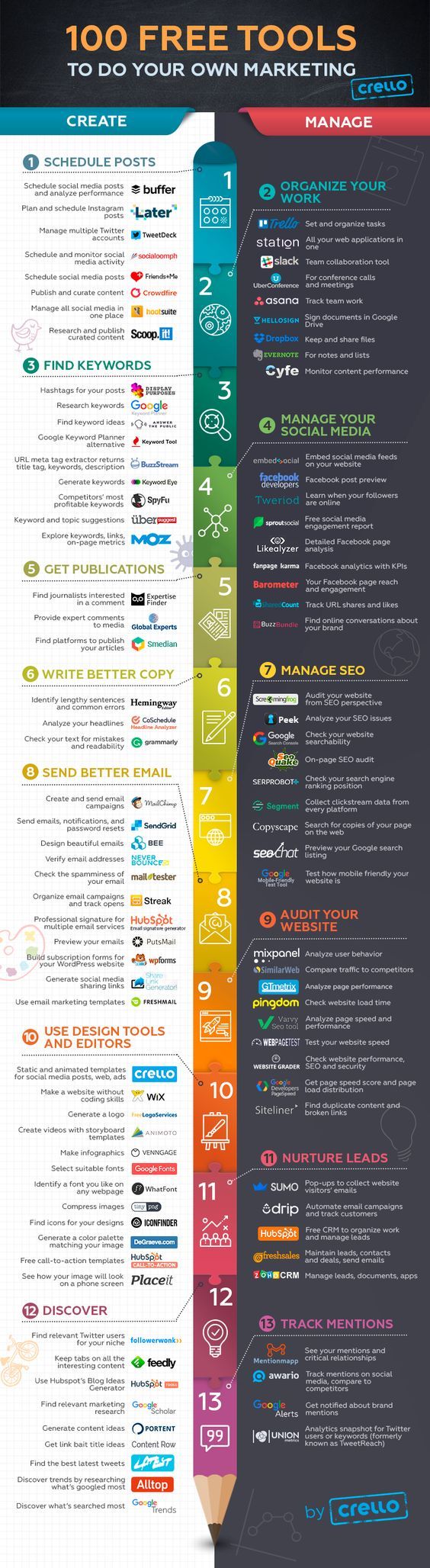 an info sheet with different colored lines and numbers on it, including the words'100 free tools to do your own marketing