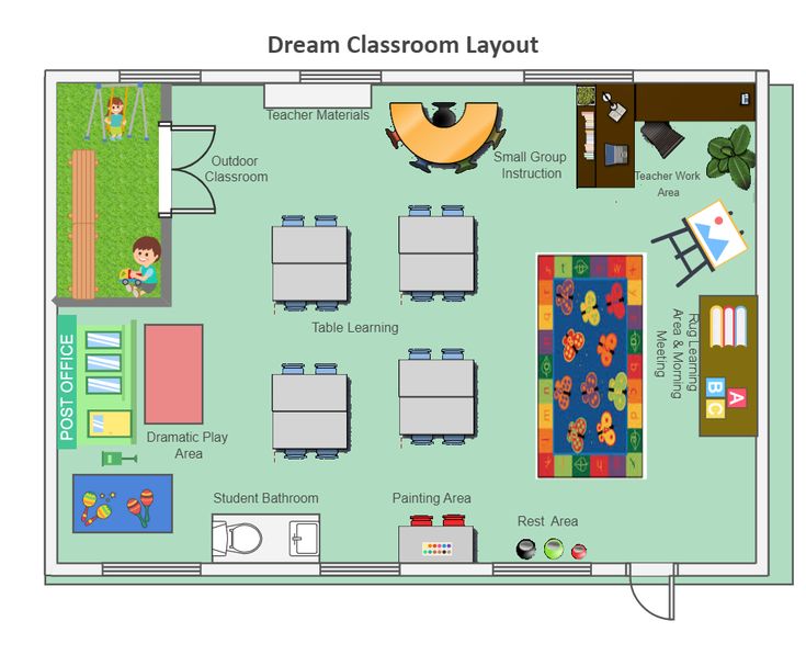 Dream Classroom Layout Diagram | Preschool classroom layout ...