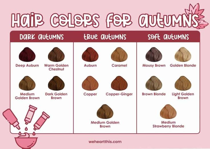 @ not mine (lmao) Warm Undertone Hair Color, Palette Hair Color, Autumn Hair Colors, Autumn Hair Color, Soft Autumn Makeup, Deep Autumn Palette, Tack Locker, Autumn Color Palette Fashion, Deep Autumn Color Palette