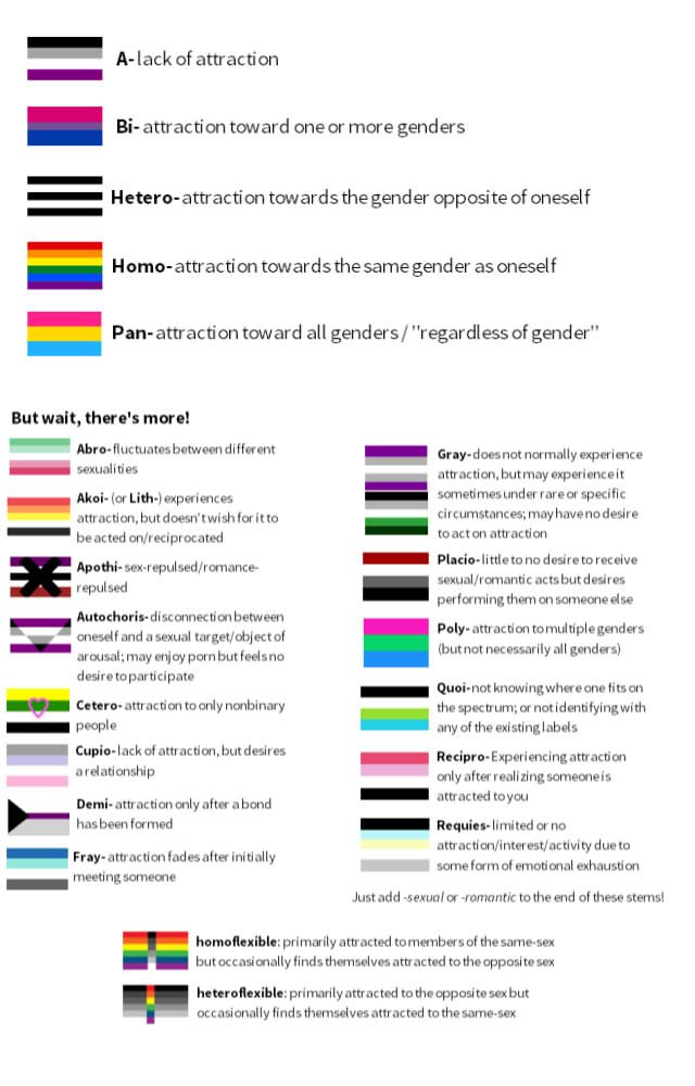 an info sheet with different colored lines and text on the bottom right hand corner, which includes