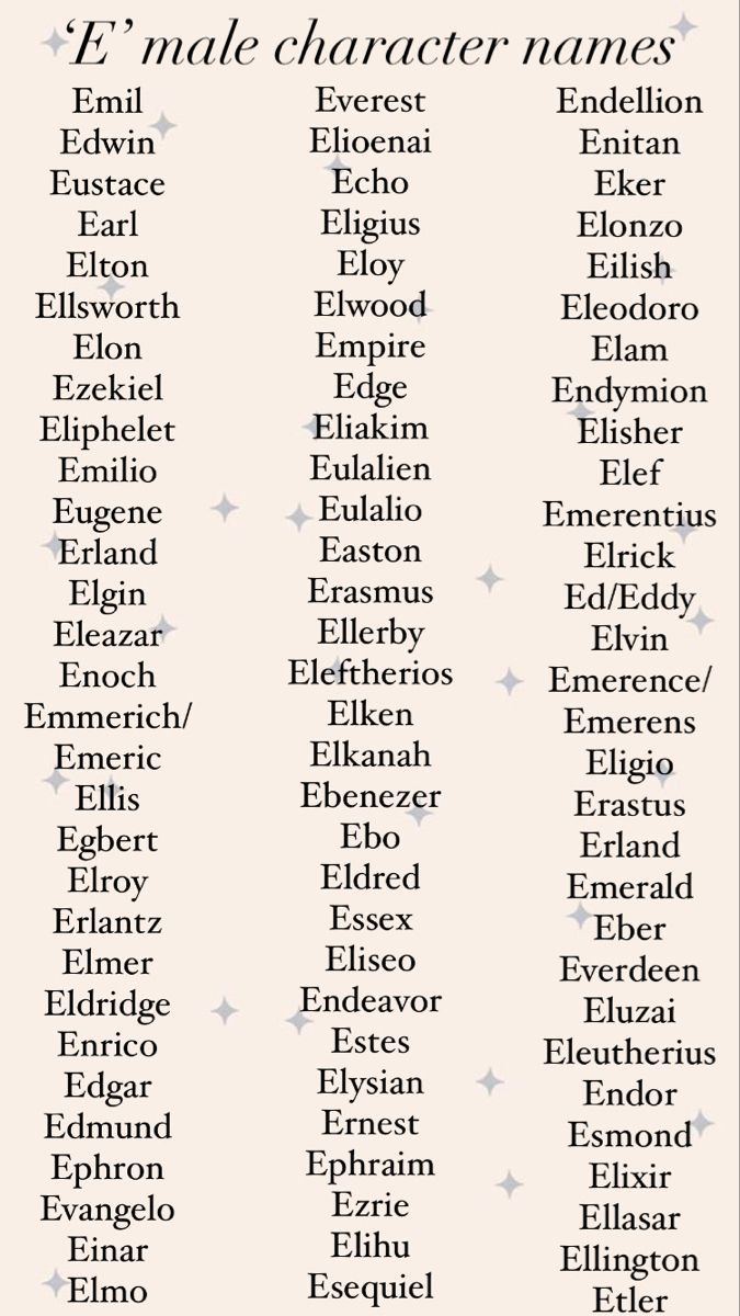 the names of different characters in shakespeare's play