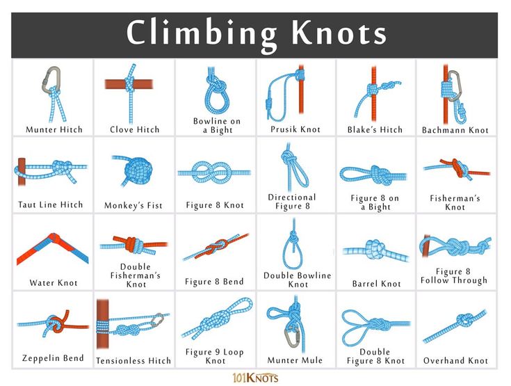 the instructions for climbing knots are shown in blue