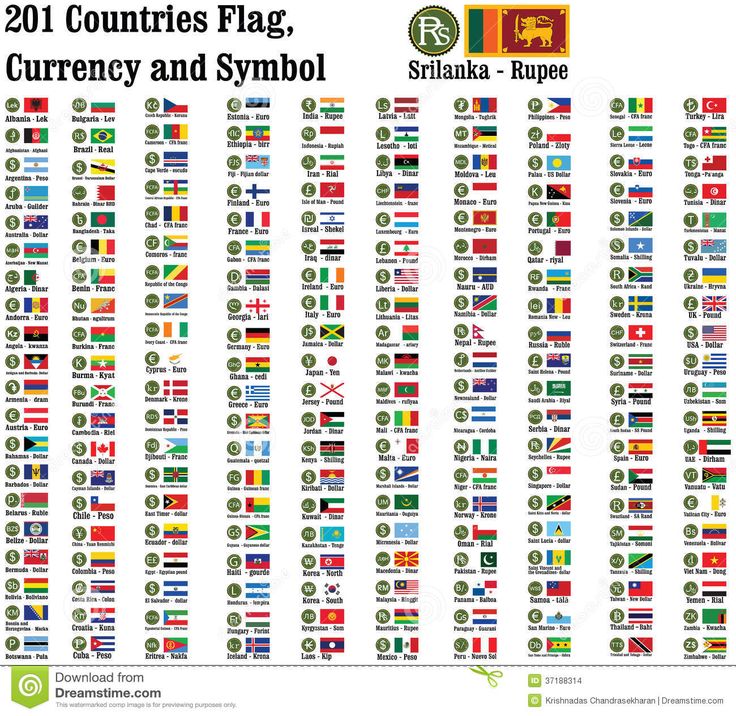 the countries flag, currency and symbol in each country's official colors are shown