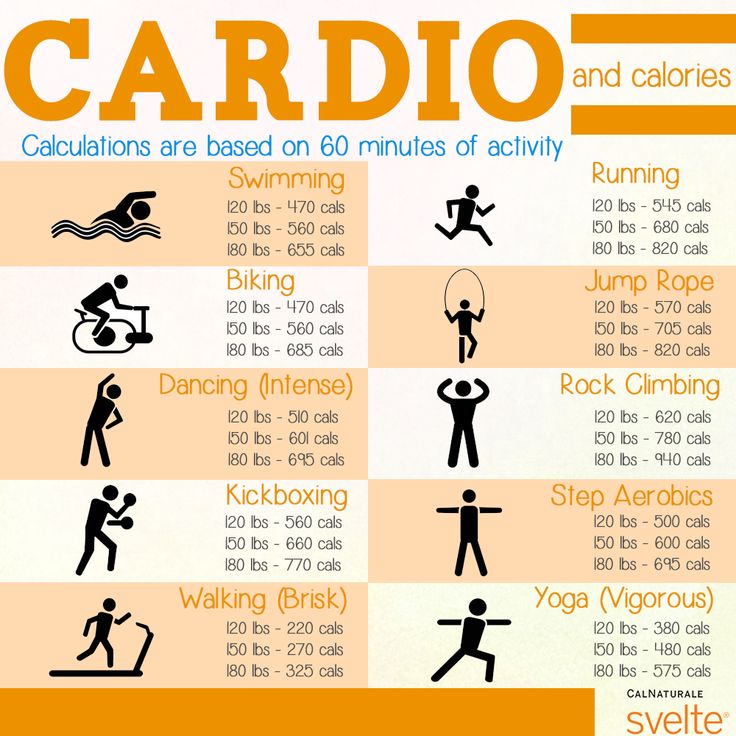 How do you get your cardio on Types Of Cardio Workouts, Different Types Of Cardio, Cardio Workout Schedule, Non Running Cardio, Cardio That Isnt Running, Calories Burned Chart, Cycling Workout Beginner, Cheer Training, 30 Day Workout Plan