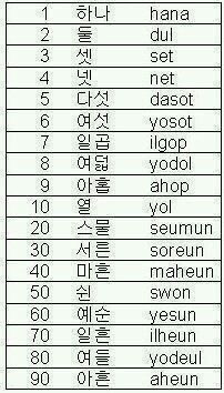 the chinese alphabet and numbers are shown in this diagram, which shows how many different languages can