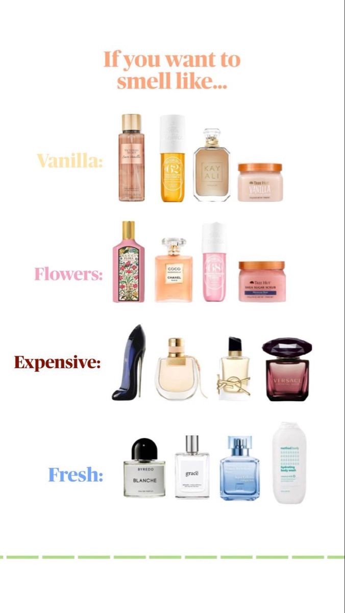 Gucci Flora, Fragrances Perfume Woman, Perfume Collection Fragrance, Perfume Lover, Perfume Scents, Smell Goods, Body Skin Care Routine, Perfume Collection, Body Skin