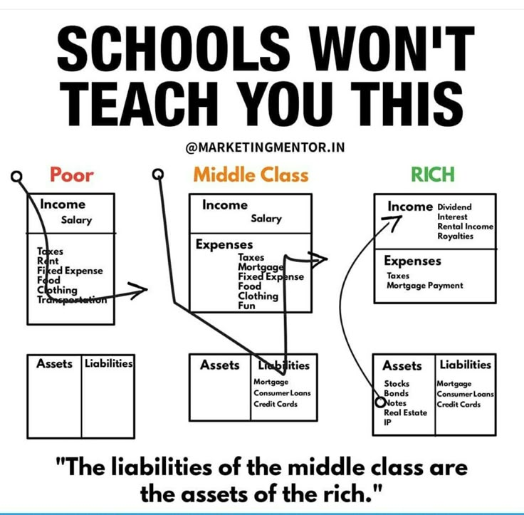 a poster with words and pictures on it that say schools won't teach you this