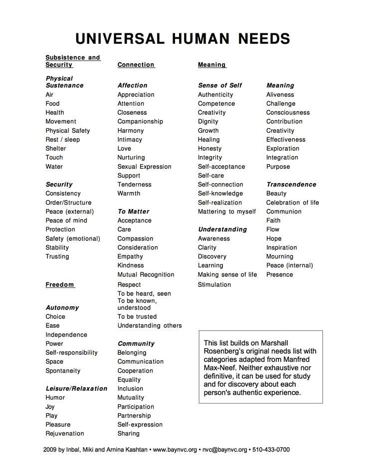 Geneen Roth, Human Needs, Therapy Worksheets, Group Therapy, Culver City, Mental And Emotional Health, Therapy Activities, Coping Skills, Emotional Intelligence