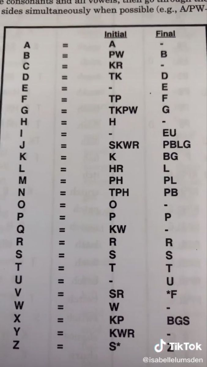 the names and numbers of different types of electrical equipment in an english language text book