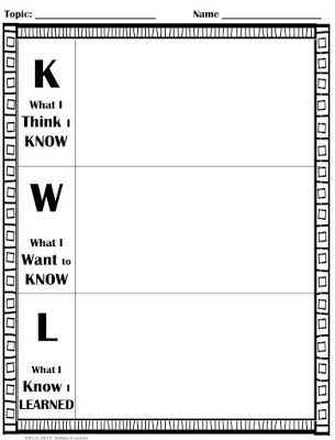 a blank sheet with the words k and what i know