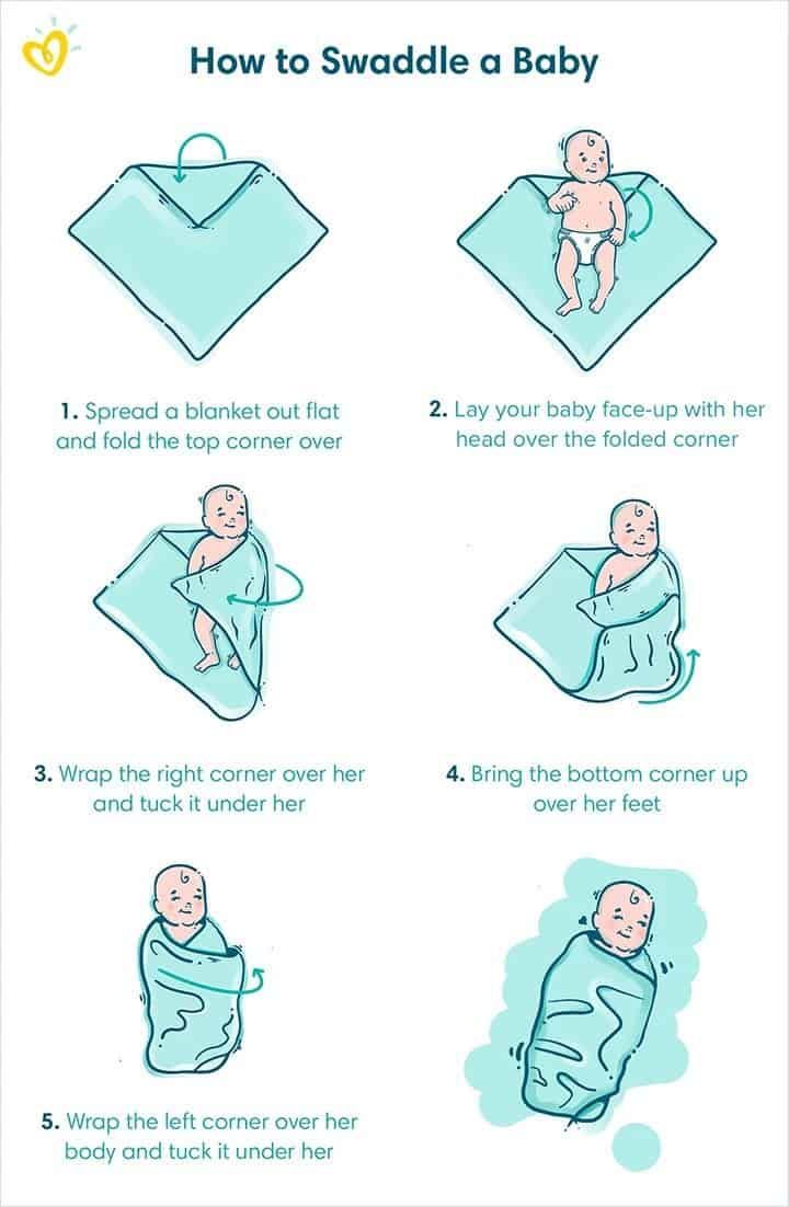 instructions for how to swaddle a baby