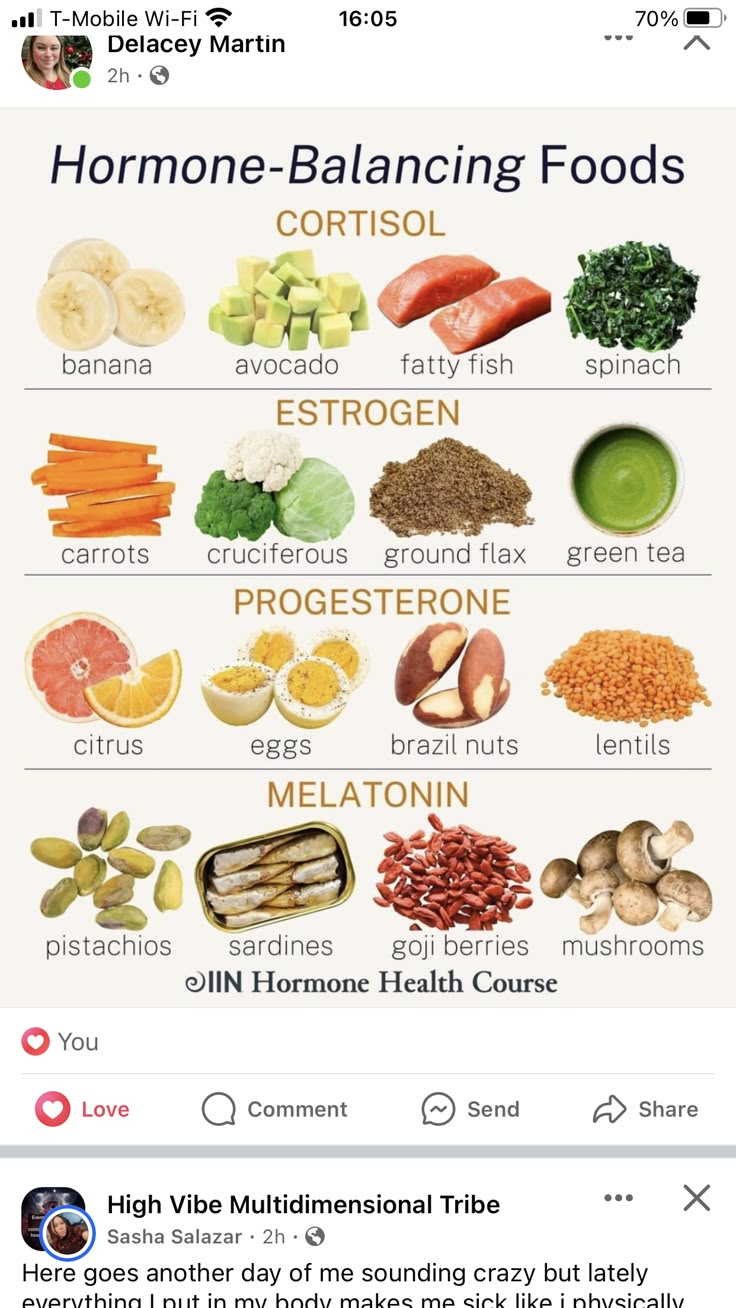 Foods For Reproductive Health For Women, Hormone Building Foods, Endrometisis Diet, Hormonal Foods, Cortisol Diet, Hormone Balancing Foods, Hormone Nutrition, Foods To Balance Hormones, Cycle Syncing