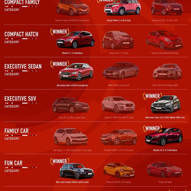 a red poster with many different types of cars in the same color and font on it