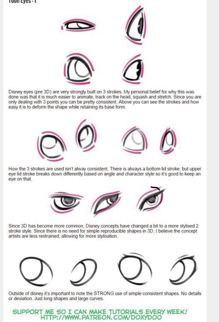 how to draw an eye step by step instructions for beginners and advanced drawing students