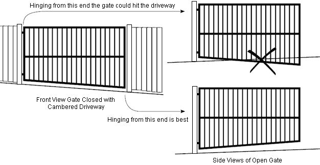 Swing Gates on a Slope Gate Post, Double Gate, Driveway Gate, Outdoor Ideas, Driveway, Home Projects, Fence, Gate, Landscaping