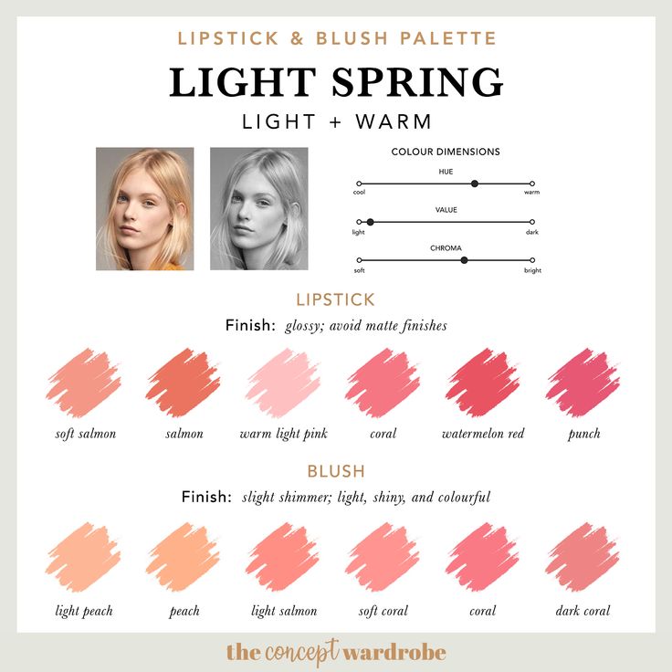 the concept wardrobe | Great lipstick colours and blush colours for the Light Spring. This article is a comprehensive guide to the Light Spring make-up palette. Light Spring is the combination of light and warm in the seasonal colour analysis. Find out which make-up colours look best on the lightest of the 12 seasonal types. Light Spring Color Palette Asian, Light Spring Colour Analysis, The Concept Wardrobe Spring, Sunlit Spring Color Palette, Light Spring Lipstick Colors, Light Spring Style, Spring Light Warm Outfit, Light Spring Makeup Palette, Light Spring Nail Colors