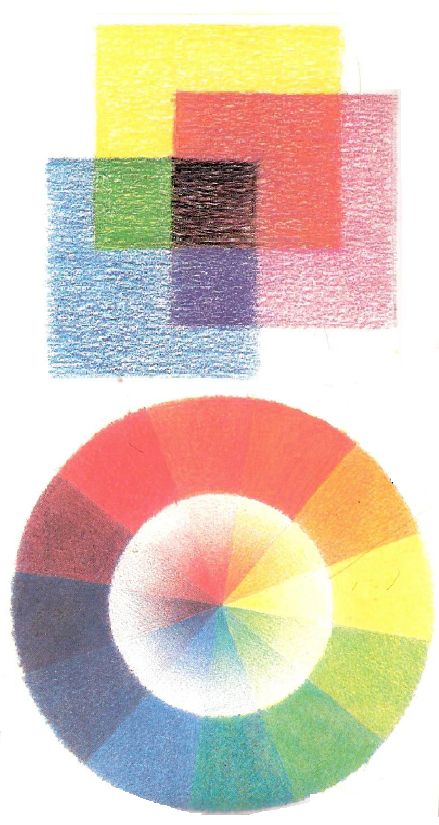 the color wheel has been drawn with colored pencils