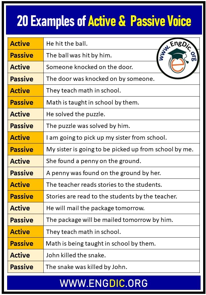 a poster with the words active and passive voice