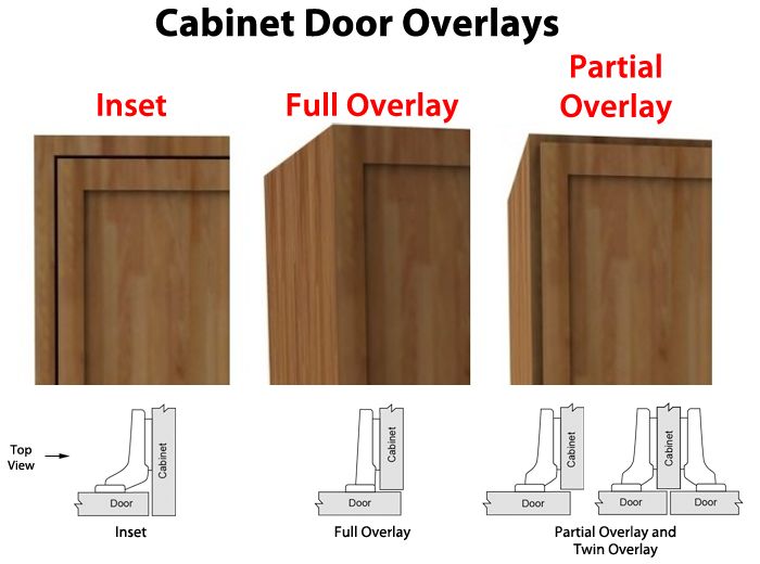 the cabinet door overlays are shown in three different sizes and colors, with instructions to install them